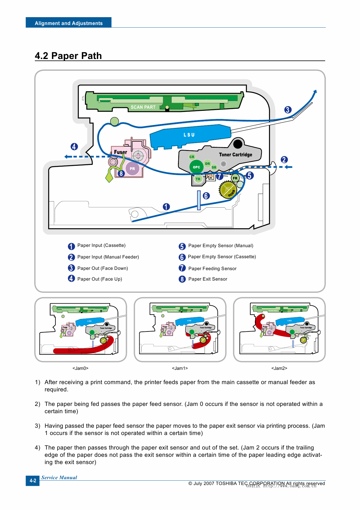 TOSHIBA e-STUDIO 180S Service Manual-2